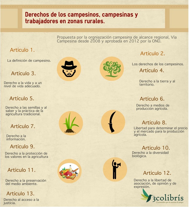 Derechos de los campesinos 3colibris